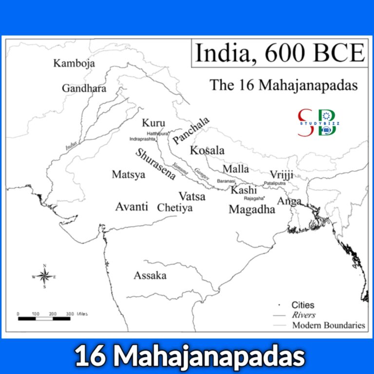 List Of 16 Mahajanapadas With Capitals - Education Updates