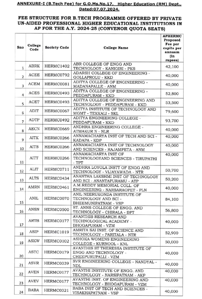 AP Engineering College Fee Finalised by the Government... Check Here ...