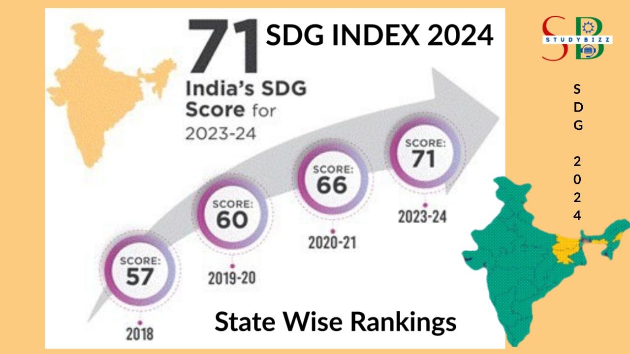 SDG India Index 2024 – Key Highlights and State Wise Rankings