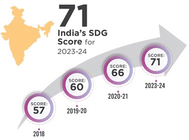 SDG India Index 2024 - Key Highlights and State Wise Rankings ...