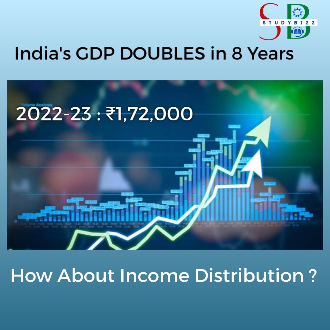 India’s per capita Income Doubled in 8 years. yet Income distribution big challenge