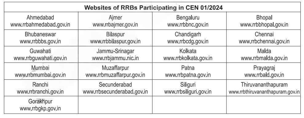 rrb participating