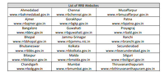 Indian Railway RPF Recruitment 2024