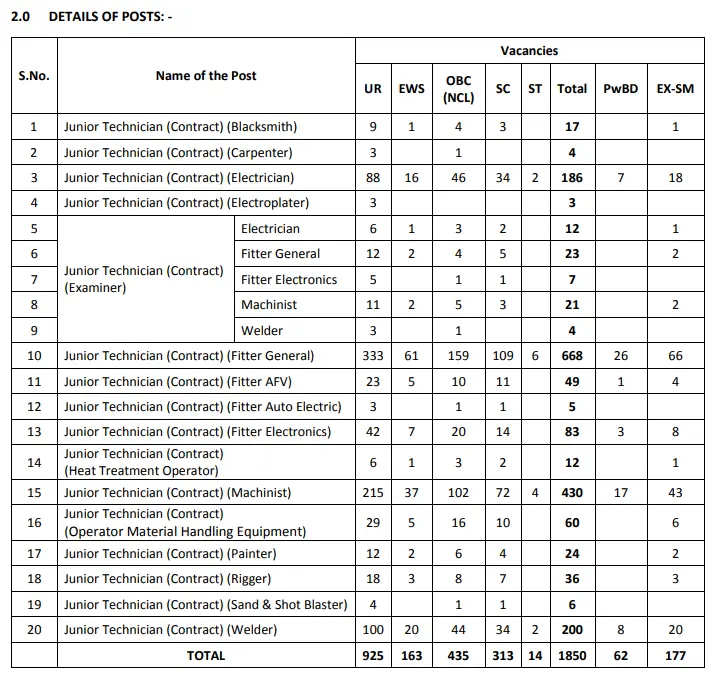 Heavy Vehicles Factory Recruitment 2025 Notification Released for 1850 Posts 2 image 1