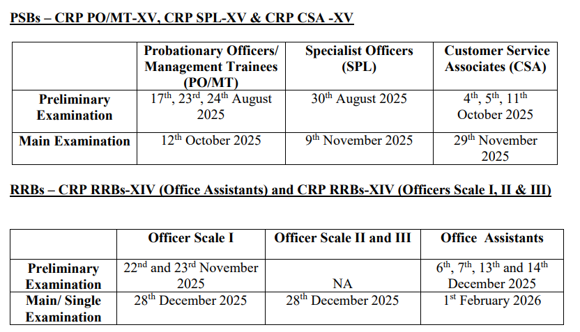 IBPS Revised Exam Calendar 2025-26 Released Check Important Exam Dates for Banking Exam 2 image