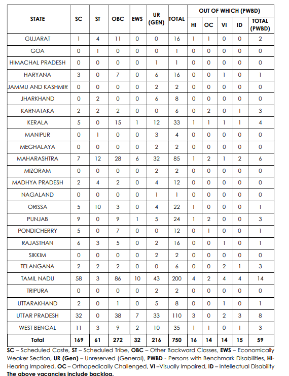 IOB Apprentice Recruitment 2025 – Apply for 530 Apprentice Vacancies Across India 4 image 5