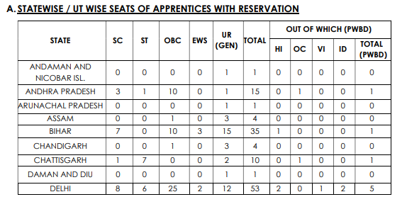 IOB Apprentice Recruitment 2025 – Apply for 530 Apprentice Vacancies Across India 3 image 6