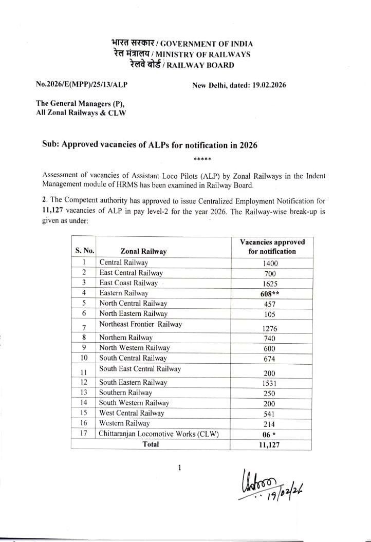 rrb alp1891382190669563528