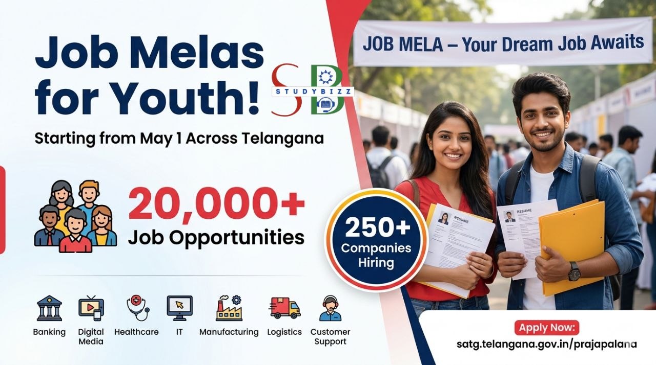 Telangana Job Melas 2026: 20,000+ Private Jobs Across Districts – Dates, Eligibility, Registration & Complete Guide