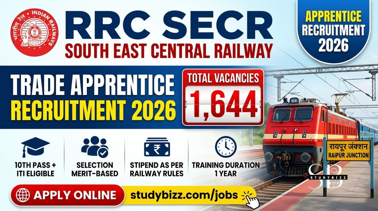 RRC SECR Apprentice Recruitment 2026: Apply Online for 1644 Trade Apprentice Posts in Raipur Division
