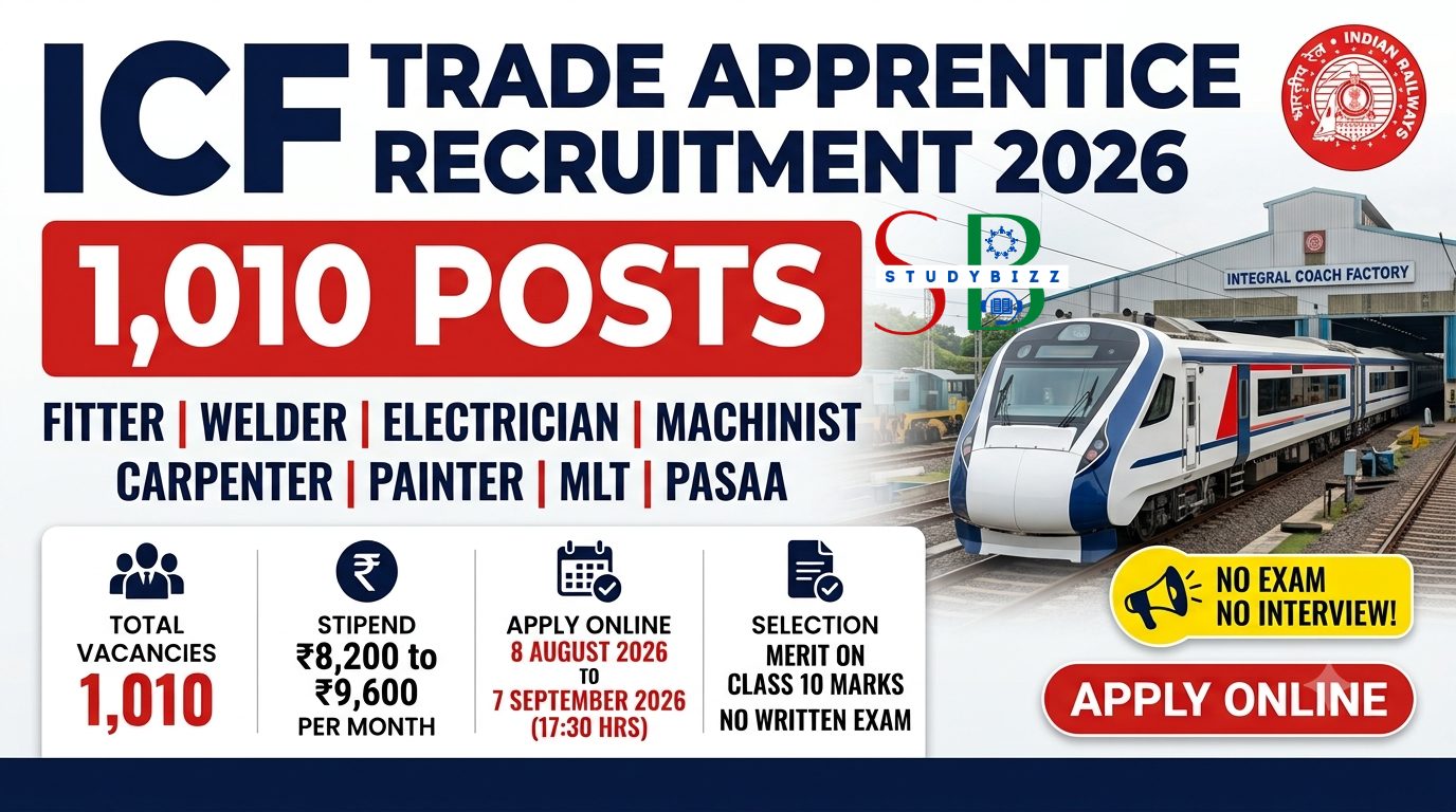 ICF Trade Apprentice Recruitment 2026: 1,010 Posts, Stipend Up to ₹9,600 – Apply Online