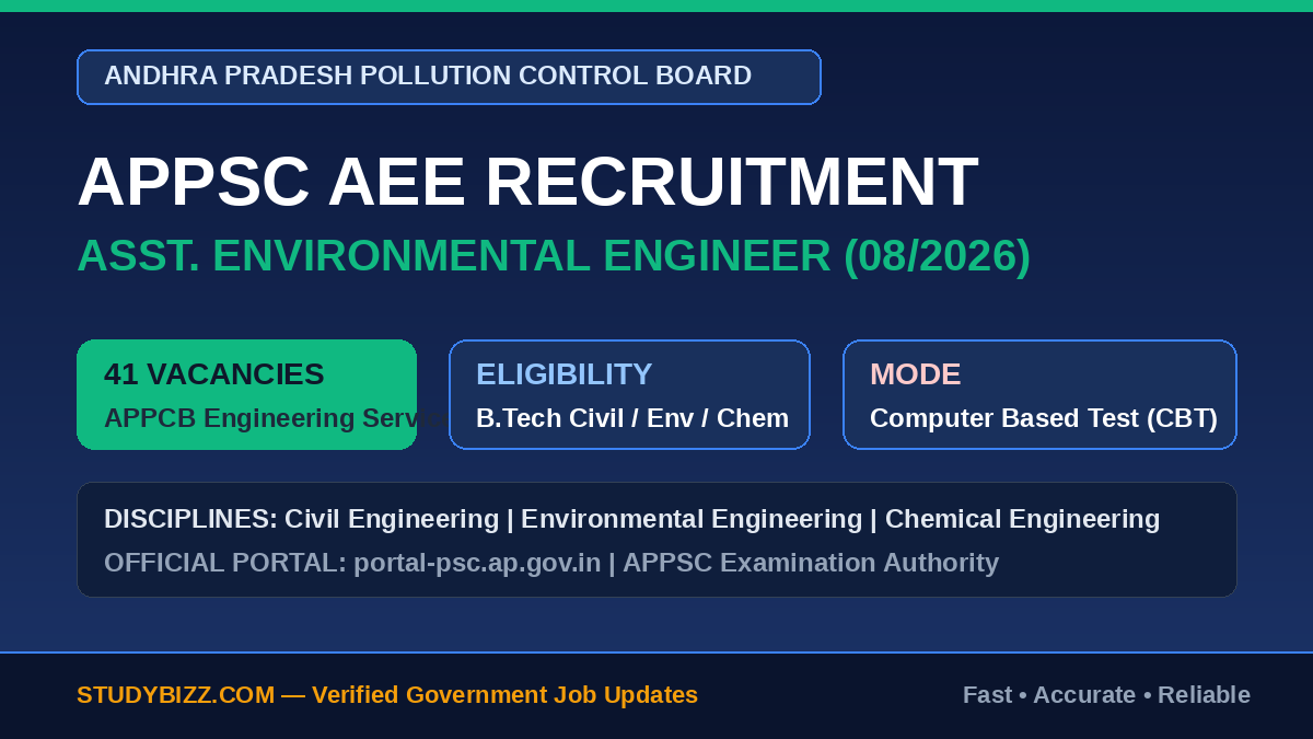 APPSC AEE Recruitment 2026: Apply Online (41 Posts) 2 APPSC AEE Recruitment 2026: Apply Online (41 Posts)
