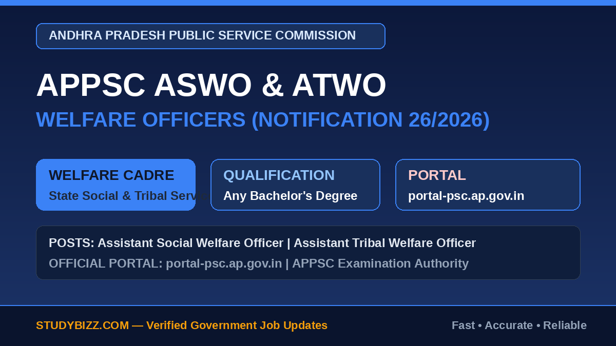 APPSC ASWO ATWO Notification 2026 Out: Apply Online for Welfare Posts 2 APPSC ASWO ATWO Notification 2026 Out: Apply Online for Welfare Posts