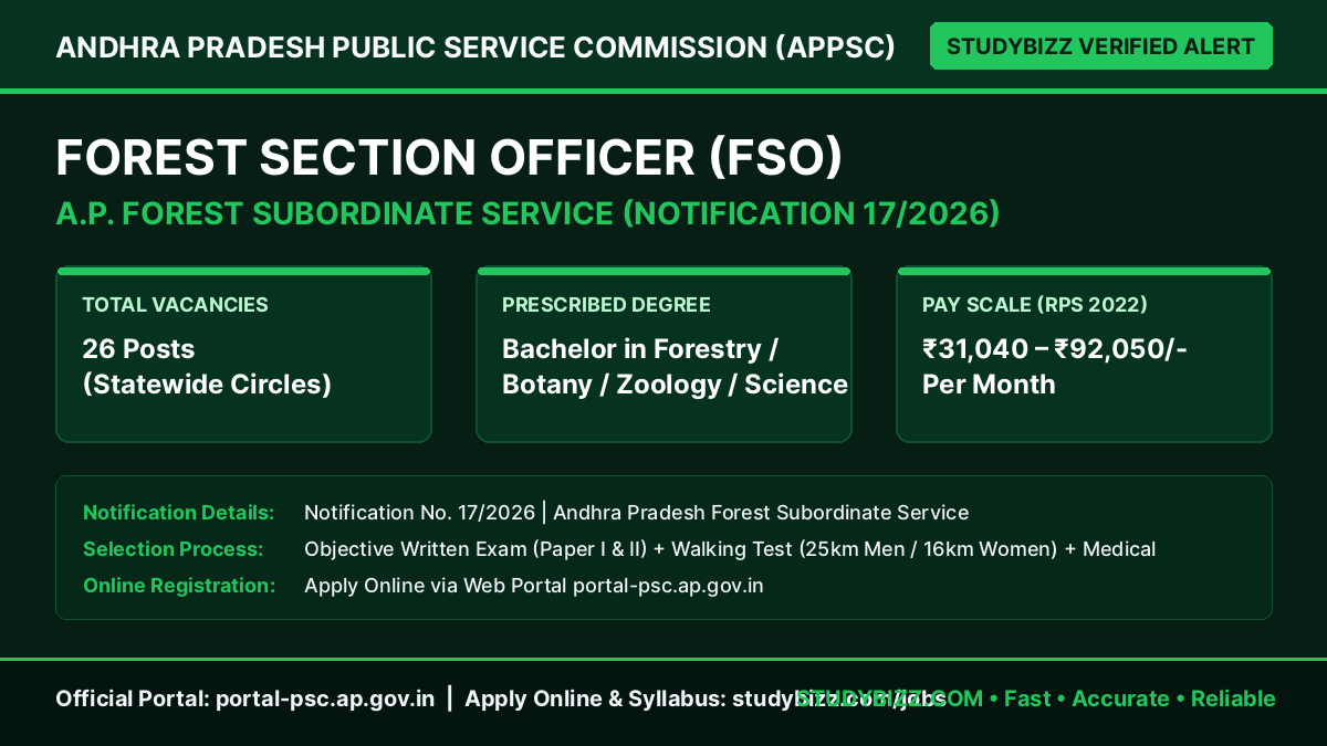 APPSC Forest Section Officer Recruitment 2026 (26 Posts) 2 APPSC Forest Section Officer Recruitment 2026 (26 Posts)