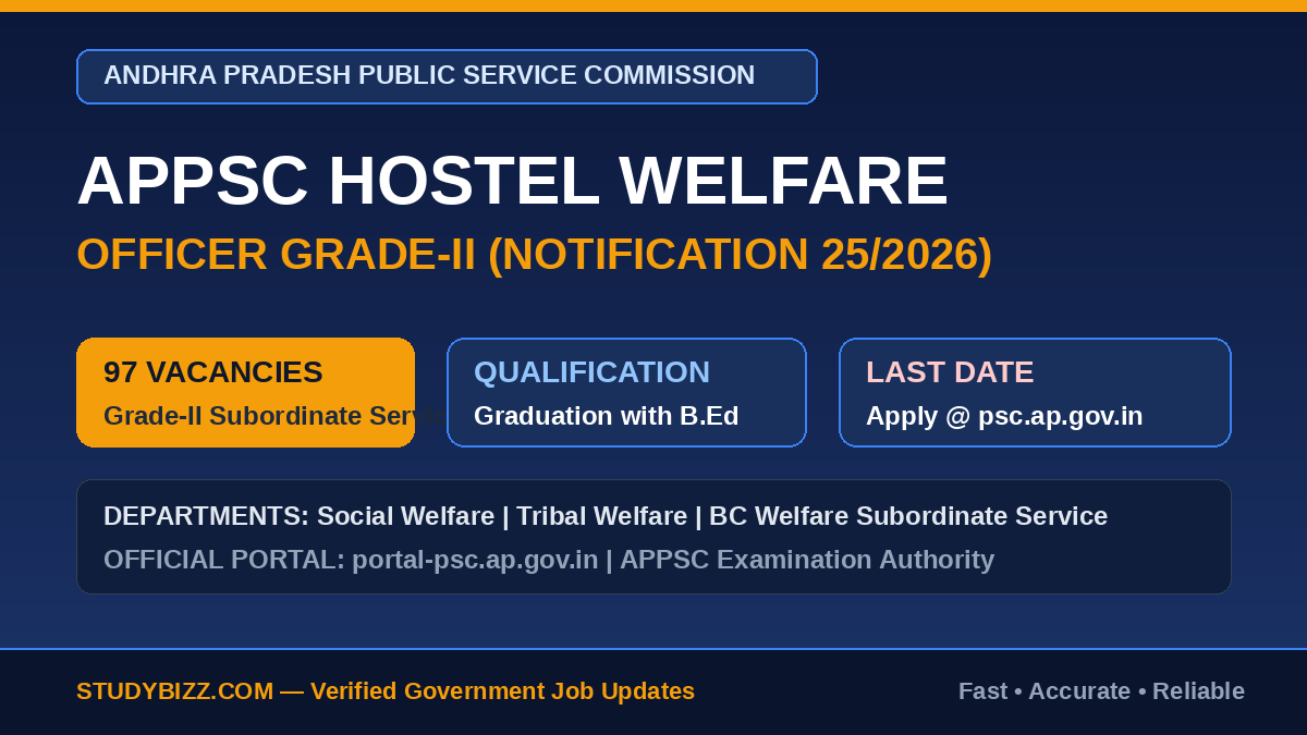 APPSC Hostel Welfare Officer Notification 2026: Apply Online (97 Posts) 2 APPSC Hostel Welfare Officer Notification 2026: Apply Online (97 Posts)