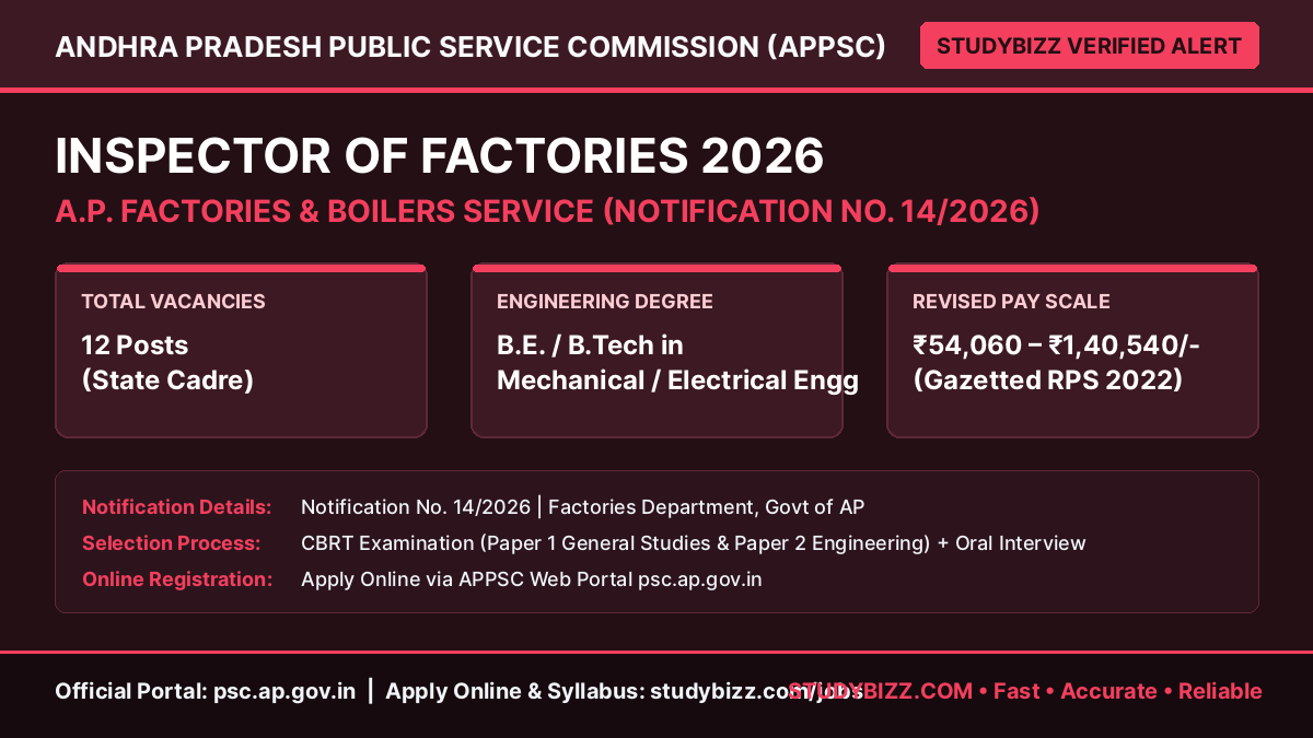 APPSC Inspector of Factories Recruitment 2026 (12 Posts) 4 APPSC Inspector of Factories Recruitment 2026 (12 Posts)