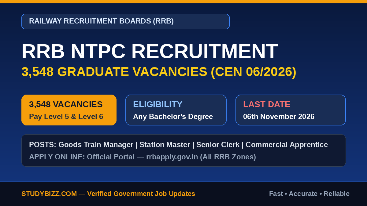 RRB NTPC Recruitment 2026 Out: Apply Online for 3548 Graduate Posts @ rrbapply.gov.in