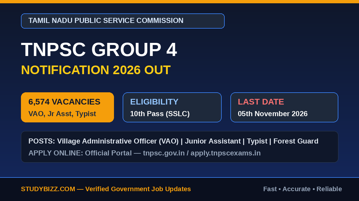 TNPSC Group 4 Recruitment 2026 Out (6574 Posts) 3 TNPSC Group 4 Recruitment 2026 Out (6574 Posts)