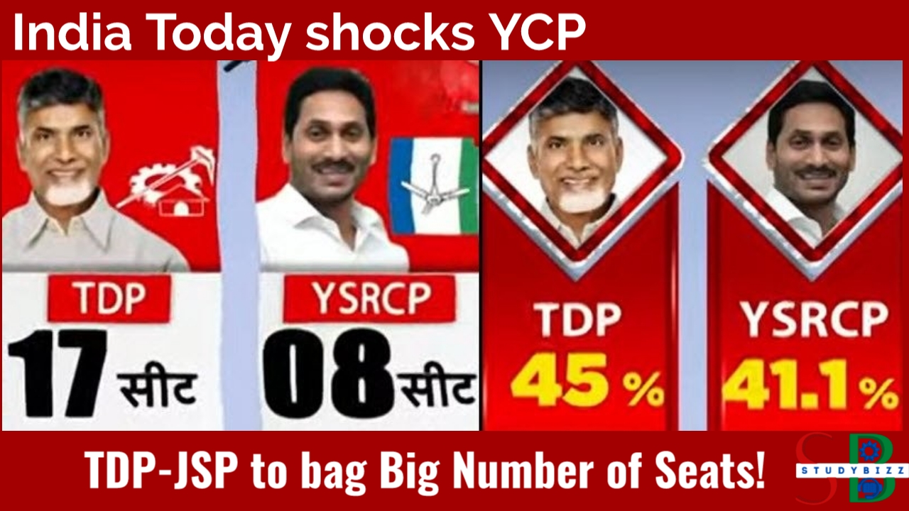 India Today predicts a big victory for TDP in 2024 Elections Politics
