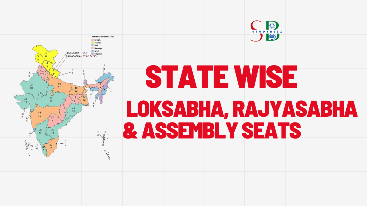 State Wise Loksabha, Rajyasabha & Assembly Seats