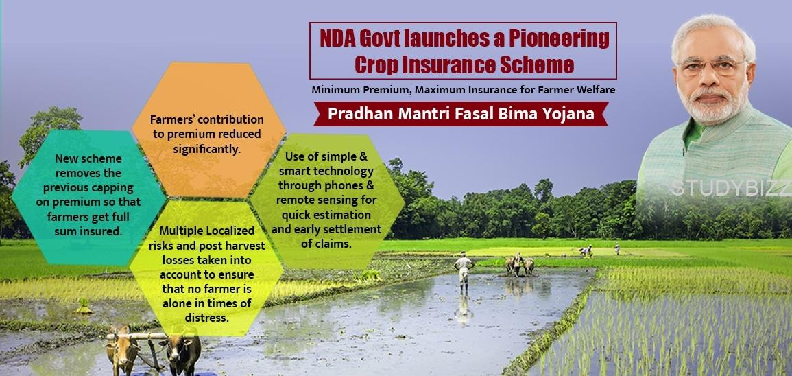 PM Fasal Bima Yojana AP Insurance Companies