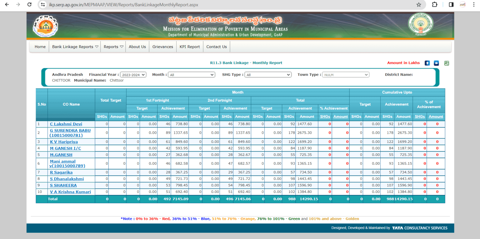 YSR Asara date 2024 , Check asara amount status online