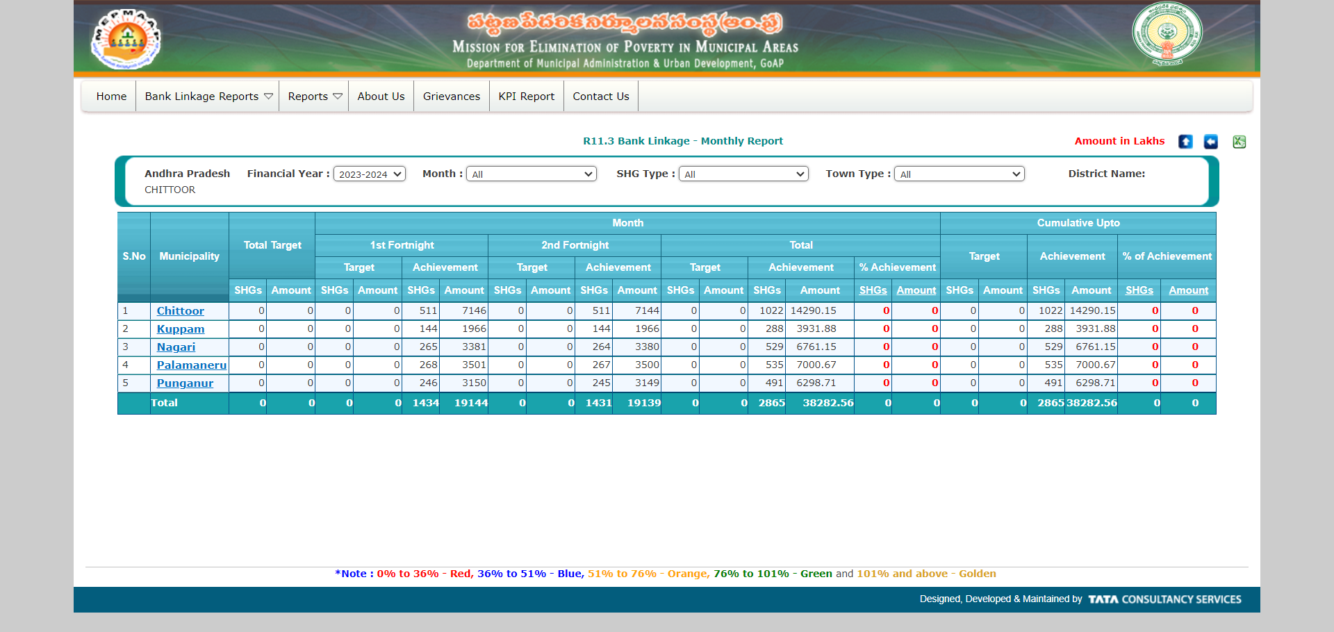 YSR Asara date 2024 , Check asara amount status online