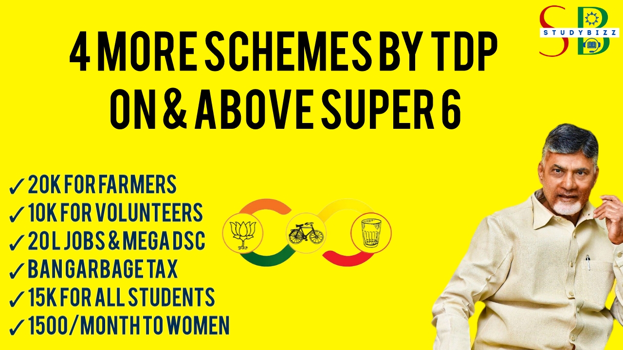 TDP assures of 20k Income for farmers, to ban Garbage Tax, Salary hike to Volunteers