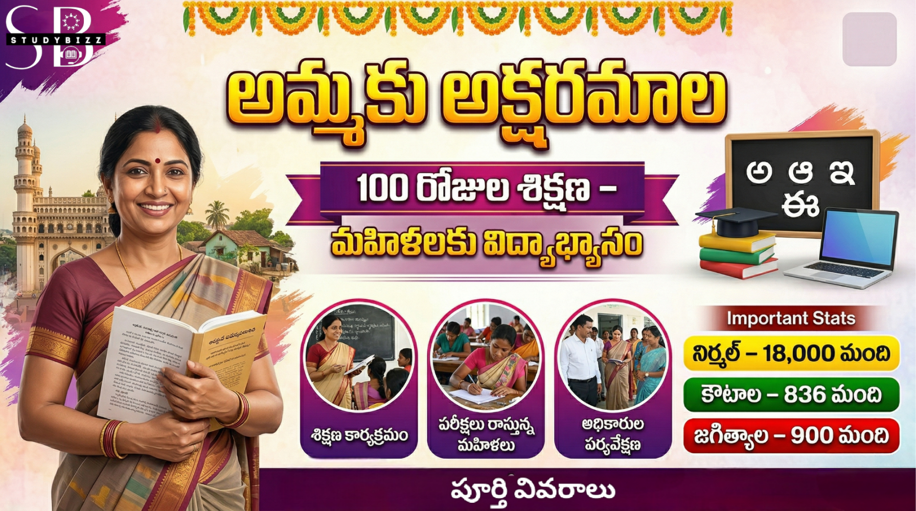 అమ్మకు అక్షరమాల కార్యక్రమం – 100 రోజుల శిక్షణతో మహిళల్లో అక్షరాస్యత విప్లవం