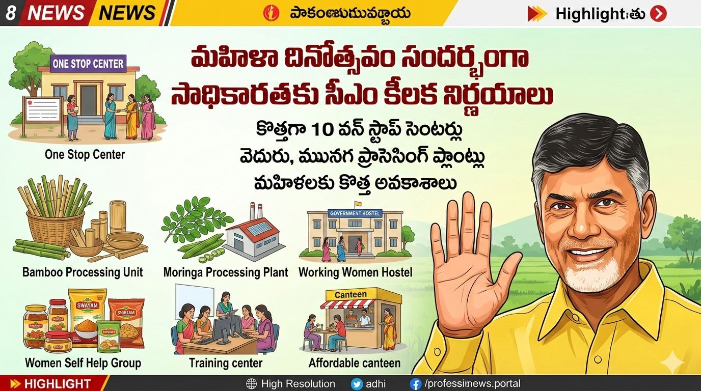 మహిళా దినోత్సవం సందర్భంగా మహిళా సాధికారతకు కొత్త కార్యక్రమాలు – సీఎం చంద్రబాబు కీలక ప్రకటనలు