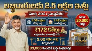 లబ్ధిదారులకు 2.5 లక్షల ఇళ్లు – మార్చి 30న గృహప్రవేశాలు | ₹172 కోట్లు ఖాతాల్లో జమ | పూర్తి వివరాలు