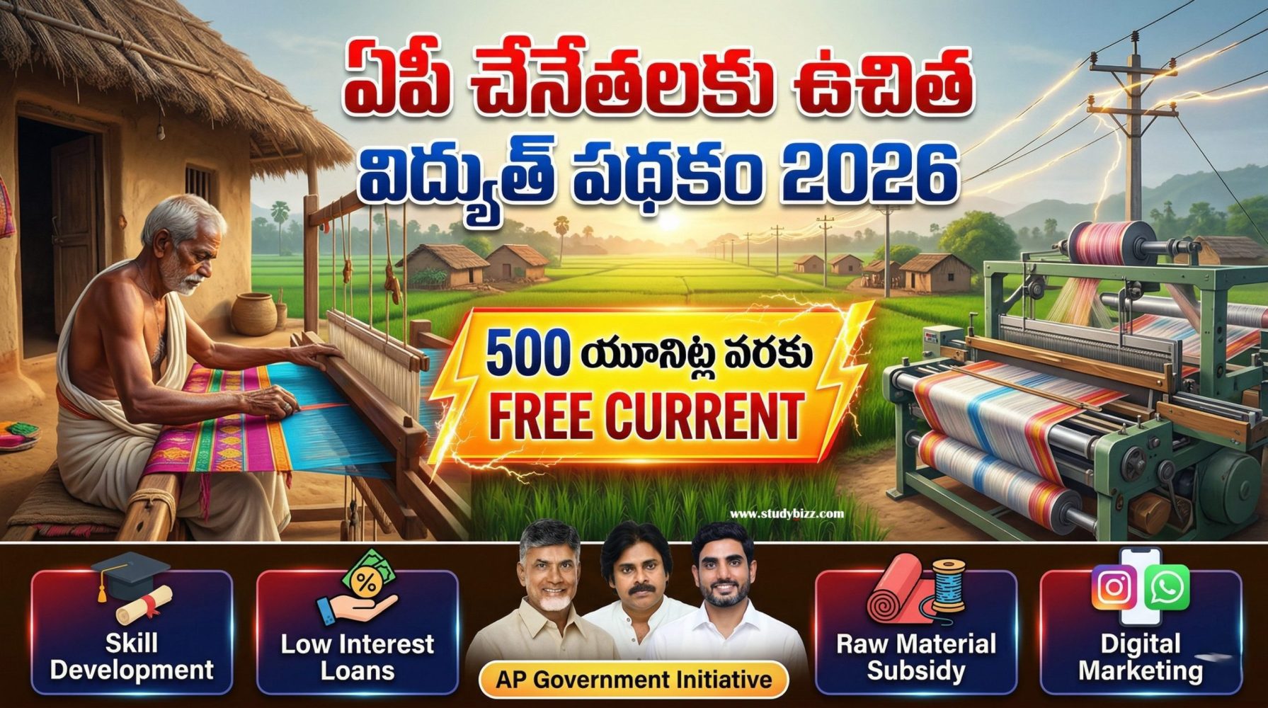 AP Free Electricity For Weavers Scheme 2026 – ఏపీ చేనేతలకు ఉచిత విద్యుత్ పథకం పూర్తి వివరాలు