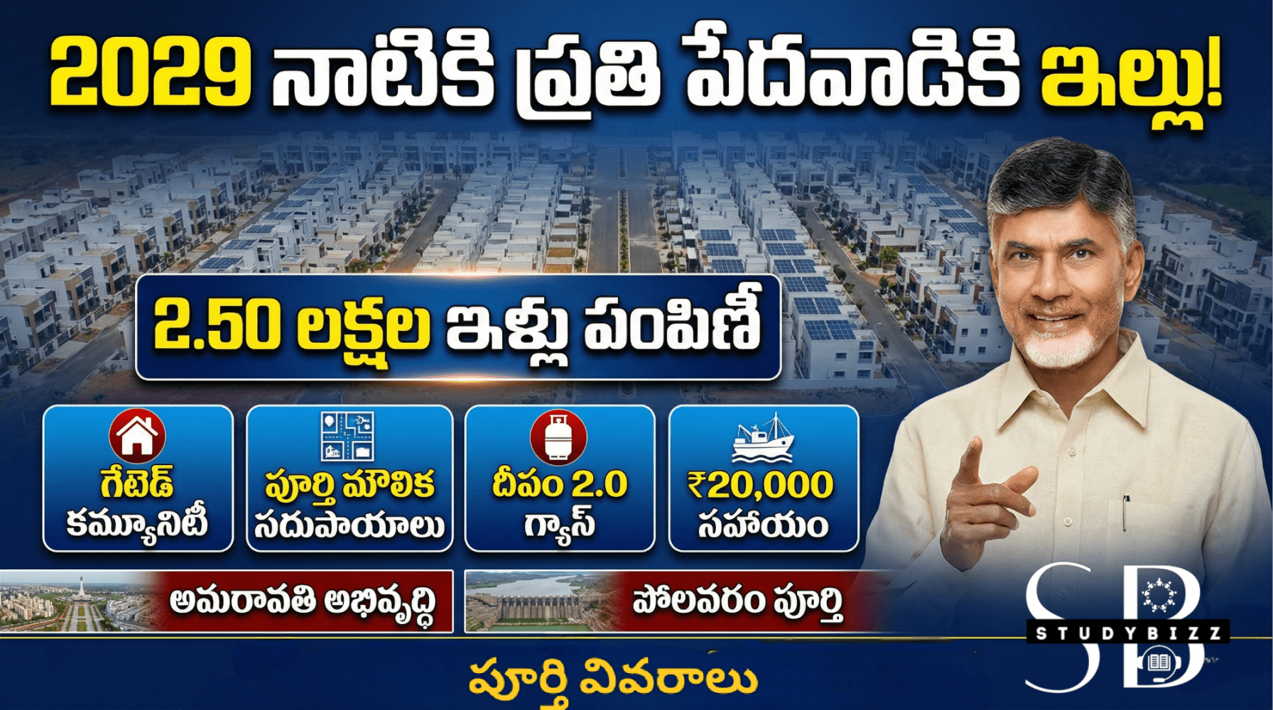 2029 నాటికి ప్రతి పేదవాడికి ఇల్లు – ఆంధ్రప్రదేశ్ హౌసింగ్ విప్లవం పూర్తి వివరాలు