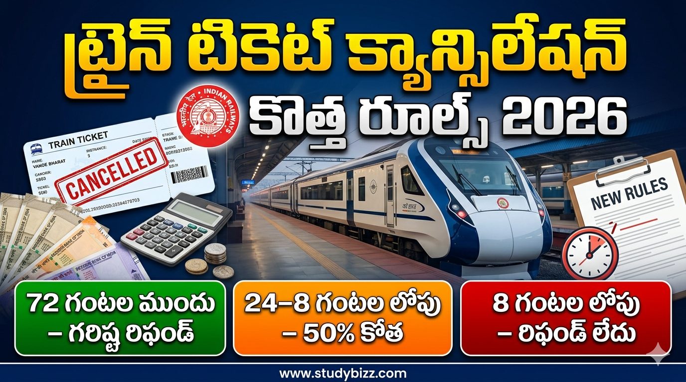 Train Ticket Cancellation Rules 2026 Telugu | ట్రైన్ టికెట్ క్యాన్సిలేషన్ కొత్త రూల్స్ 2026: పూర్తి గైడ్, రిఫండ్ వివరాలు, ప్రయాణికులకు కీలక సూచనలు