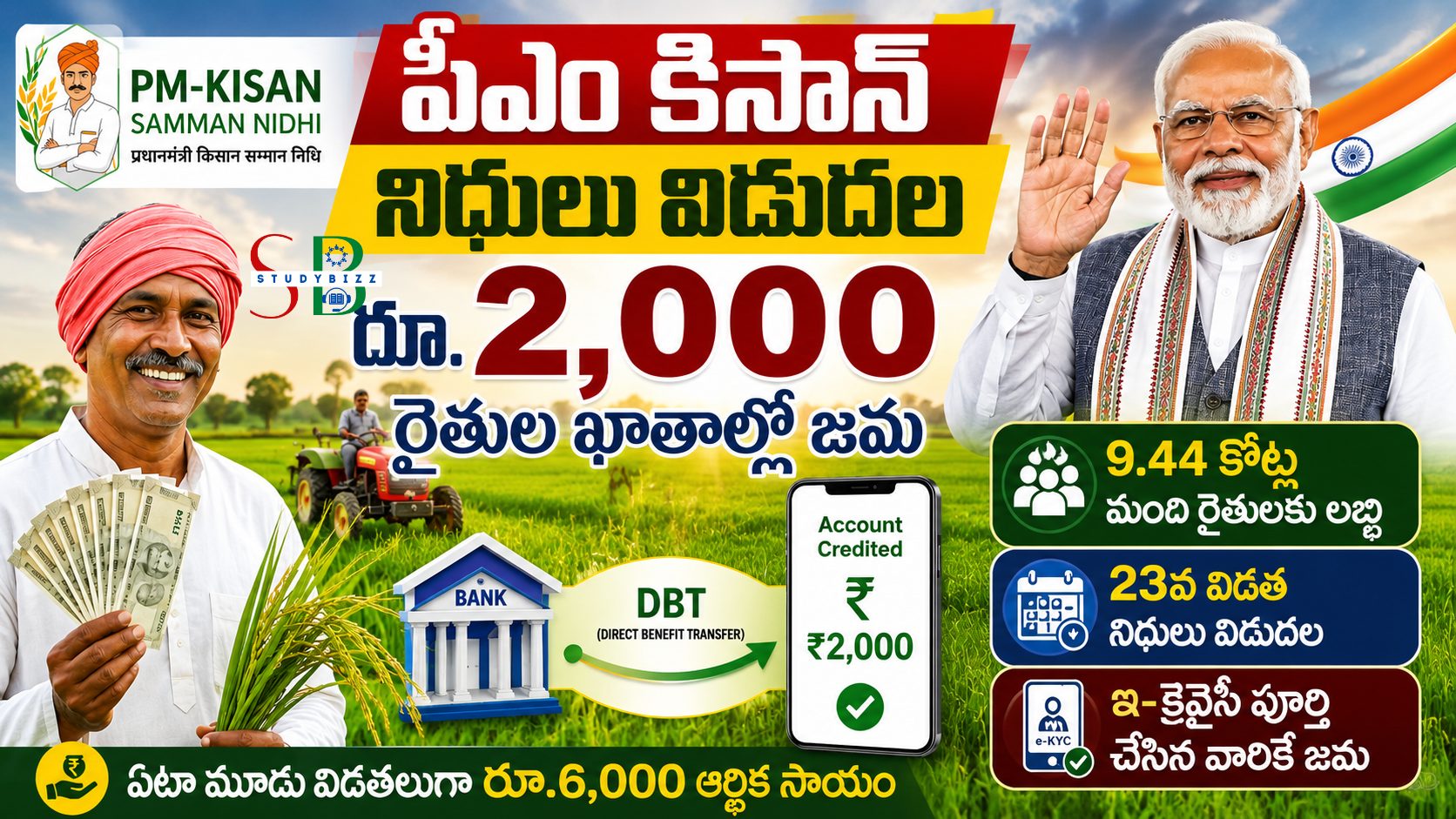 పీఎం కిసాన్ 23వ విడత నిధులు విడుదల.. రైతుల ఖాతాల్లో రూ.2,000 జమ | మీ పేరు లబ్ధిదారుల జాబితాలో ఉందో లేదో ఇలా చెక్ చేసుకోండి పీఎం కిసాన్ 23వ విడత నిధులు విడుదల.. రైతుల ఖాతాల్లో రూ.2,000 జమ | మీ పేరు లబ్ధిదారుల జాబితాలో ఉందో లేదో ఇలా చెక్ చేసుకోండి