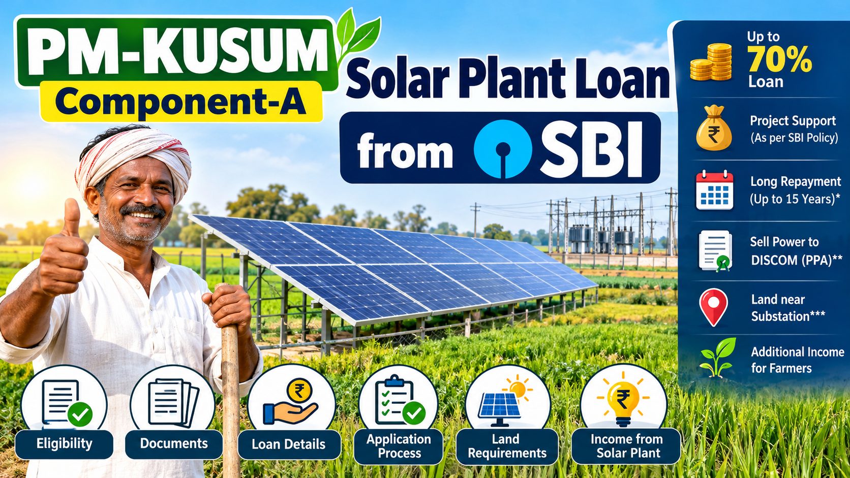 PM-KUSUM సోలార్ ప్లాంట్ ఏర్పాటుకు SBI రుణం: అర్హతలు, లోన్ వివరాలు, దరఖాస్తు విధానం