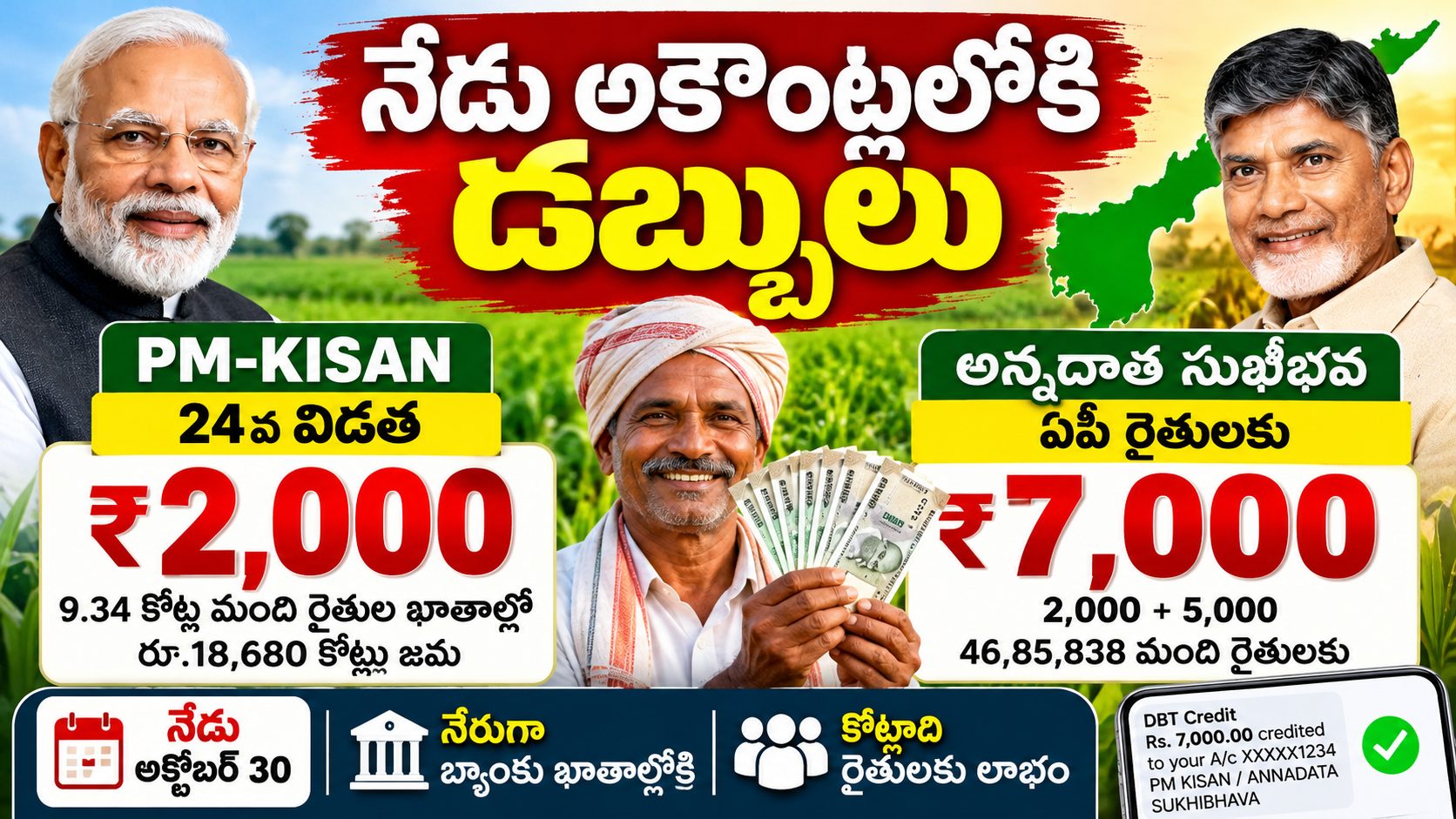 రైతుల ఖాతాల్లోకి నేడు రూ.7,000.. PM Kisan 24వ విడత విడుదల.. ఏపీ రైతులకు డబుల్ బెనిఫిట్! రైతుల ఖాతాల్లోకి నేడు రూ.7,000.. PM Kisan 24వ విడత విడుదల.. ఏపీ రైతులకు డబుల్ బెనిఫిట్!